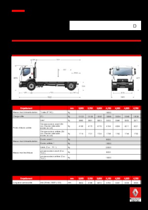 Șasiuri rigide Renault D 19 WIDE 4x2 R BOM 250 E6