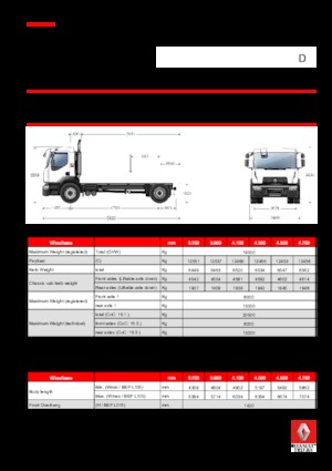 Șasiuri rigide Renault D 19 WIDE 4x2 R BOM 380 E6