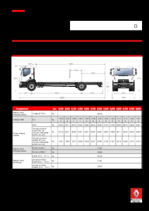 Șasiuri rigide Renault D 19 WIDE 4x2 R LOW 430 E6