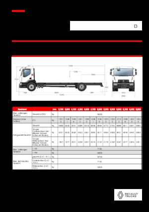 Șasiuri rigide Renault D 19 WIDE 4X2 R LOW 460 E6