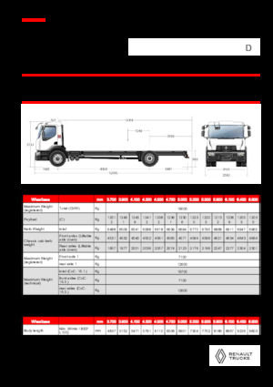 Șasiuri rigide Renault D 19 WIDE 4X2 R LOW 460 E6