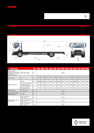 Șasiuri rigide Renault D 19 WIDE 4X2 R LOW 460 E6