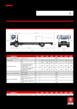 Șasiuri rigide Renault D 19 WIDE 4x2 R TANKER 280 E6