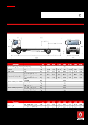 Șasiuri rigide Renault D 19 WIDE 4x2 R TANKER 320 E6