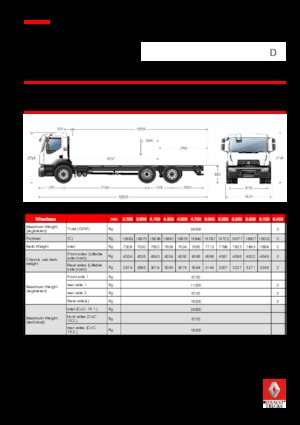 Șasiuri rigide Renault D 25 WIDE 6X2 R LOW 380 E6
