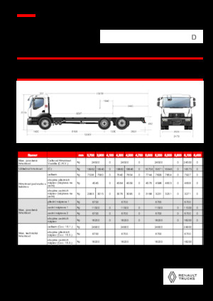 Șasiuri rigide Renault D 25 WIDE 6X2 R LOW 460 E6