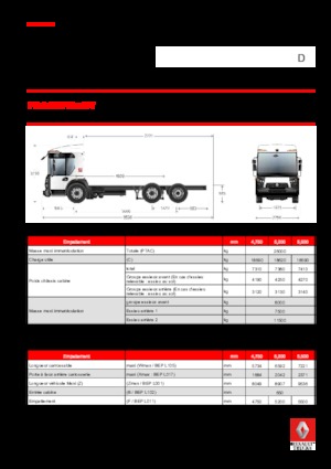 Șasiuri rigide Renault D 26 ACCESS NT P6x2 PUSH BOM 280 E6