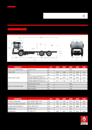 Șasiuri rigide Renault D 26 ACCESS WT P6x2 TAG BOM 280 E6
