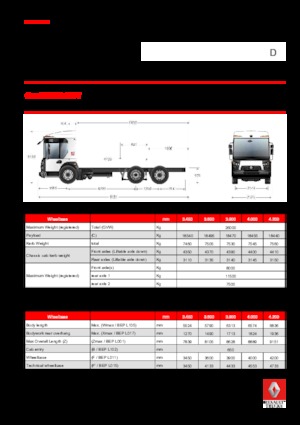 Șasiuri rigide Renault D 26 ACCESS WT P6x2 TAG BOM 320 E6