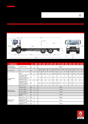 Șasiuri rigide Renault D 26 WIDE 6X2 R 250 E6