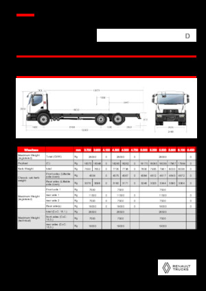 Șasiuri rigide Renault D 26 WIDE 6X2 R 460 E6