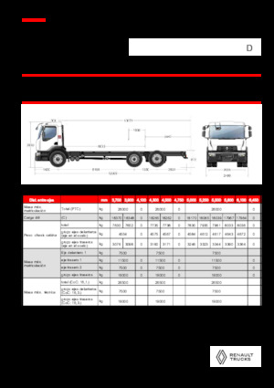 Șasiuri rigide Renault D 26 WIDE 6X2 R 460 E6
