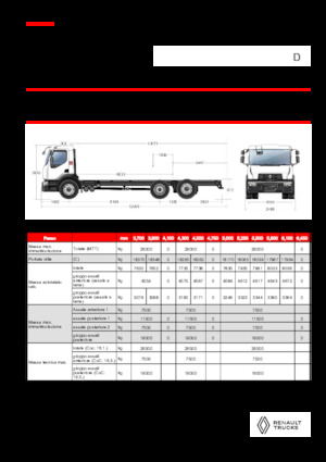 Șasiuri rigide Renault D 26 WIDE 6X2 R 460 E6