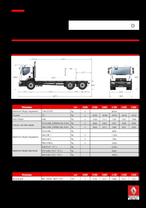 Șasiuri rigide Renault D 26 WIDE 6x2 R BOM 250 E6