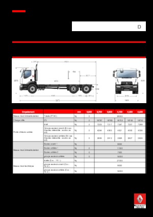 Șasiuri rigide Renault D 26 WIDE 6x2 R BOM 320 E6