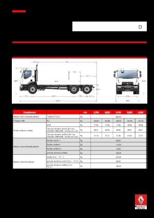 Șasiuri rigide Renault D 26 WIDE 6x2 R BOM 380 E6