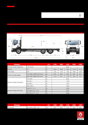 Șasiuri rigide Renault D 26 WIDE 6x2 R BOM 430 E6