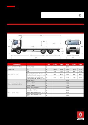 Șasiuri rigide Renault D 26 WIDE 6x2 R BOM 430 E6