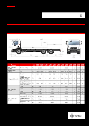 Șasiuri rigide Renault D 26 WIDE 6X2 R LOW 460 E6