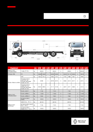 Șasiuri rigide Renault D 26 WIDE 6X2 R LOW 460 E6