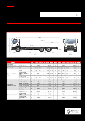 Șasiuri rigide Renault D 26 WIDE 6X2 R LOW 460 E6