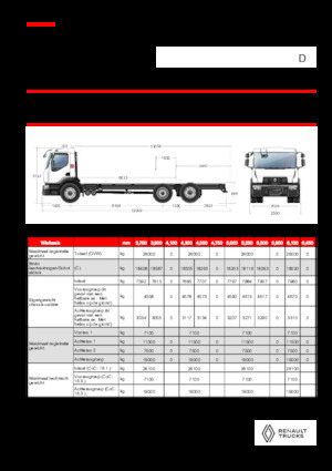Șasiuri rigide Renault D 26 WIDE 6X2 R LOW 460 E6