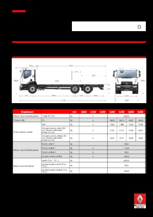 Șasiuri rigide Renault D 26 WIDE 6X2 R TANKER 250 E6