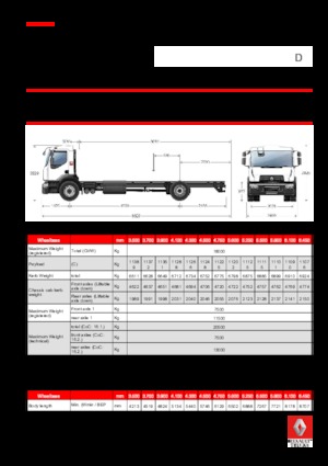 Șasiuri rigide Renault D WIDE P4X2 320 CNG