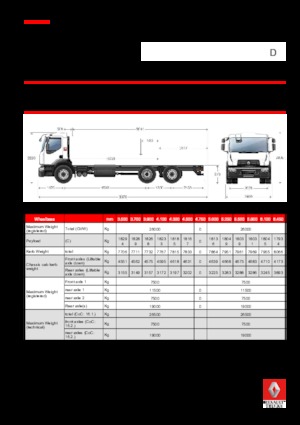 Șasiuri rigide Renault D WIDE P6X2 320 CNG