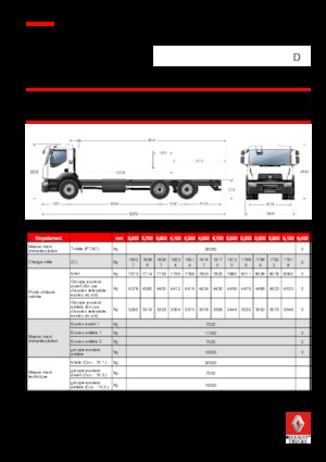 Șasiuri rigide Renault D WIDE P6X2 320 CNG