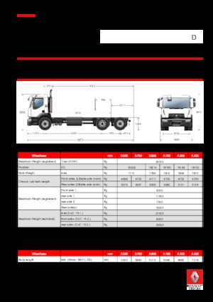 Șasiuri rigide Renault D WIDE P6X2 BOM 320 CNG