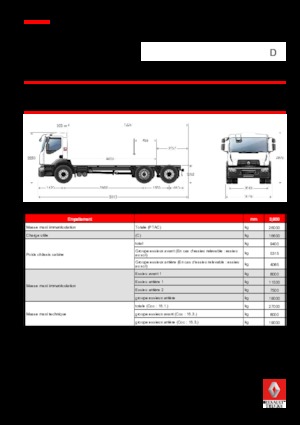Șasiuri rigide Renault D WIDE Z.E. BOM P6x2 26T