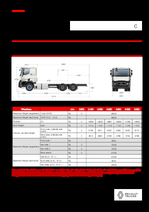 Șasiuri rigide Renault E-TECH C - P6x4 OFF ROAD
