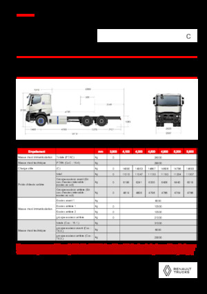 Șasiuri rigide Renault E-TECH C - P6x4 OFF ROAD