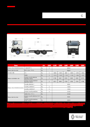 Șasiuri rigide Renault E-TECH C - P6x4 OFF ROAD
