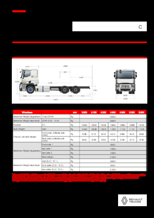 Șasiuri rigide Renault E-TECH C - P6x4 ROAD