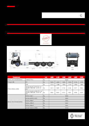 Șasiuri rigide Renault E-TECH C - P8x4*4 TRIDEM OFF ROAD