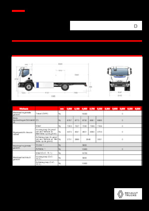 Șasiuri rigide Renault E-TECH D 16 MED P4x2