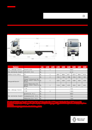 Șasiuri rigide Renault E-TECH D 16 XL HIGH P4x2