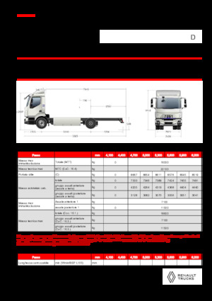 Șasiuri rigide Renault E-TECH D 16 XL HIGH P4x2