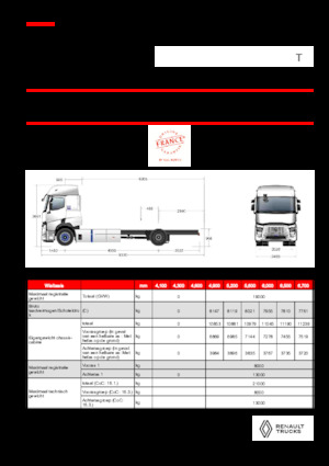 Șasiuri rigide Renault E-TECH T - P4x2