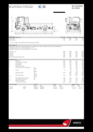 Șasiuri rigide Iveco EUROCARGO ML110E25WS