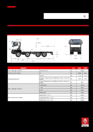 Șasiuri rigide Renault K 380.24.5 8X4 R XTREM E6_x000D_