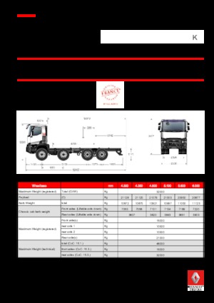Șasiuri rigide Renault K 380.44 8X4 R HEAVY E6