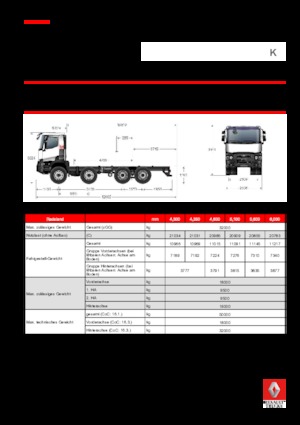Șasiuri rigide Renault K 430 8X4 R XTREM.44 E6