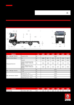 Șasiuri rigide Renault K 440.18 4X4 R MEDIUM E6