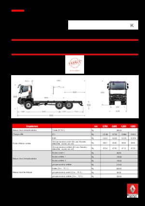 Șasiuri rigide Renault K 440.35 6X6 R HEAVY E6
