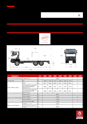 Șasiuri rigide Renault K 460.35 6X4 R HEAVY E6