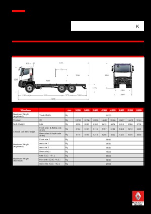 Șasiuri rigide Renault K 520.26 6X4 R MEDIUM E6