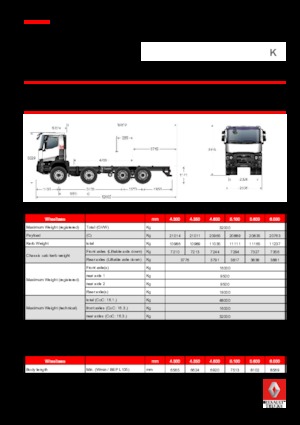 Șasiuri rigide Renault K 520.44 8X4 R HEAVY E6